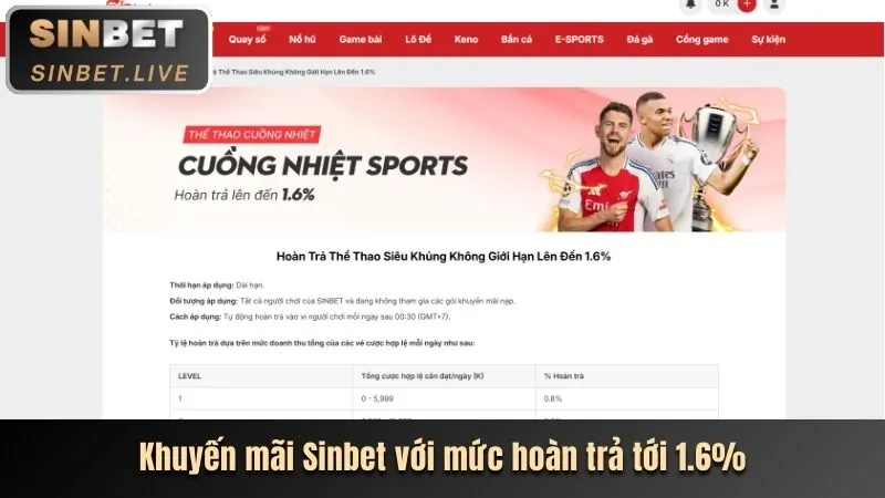 Khái niệm hoàn trả tiền cược hàng ngày